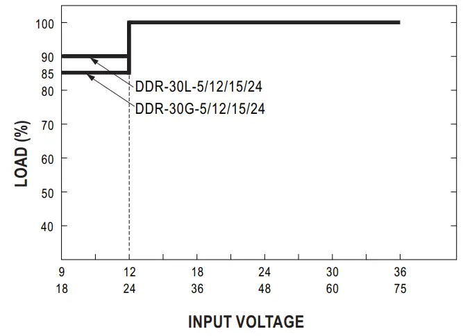 MEAN WELL DDR-30 Series 30W DIN Rail Type DC-DC Converter - Fig 2