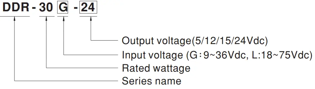 MEAN WELL DDR-30 Series 30W DIN Rail Type DC-DC Converter - Fig