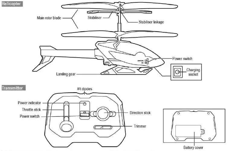 silverlit-Air-Stork-fig- (1)