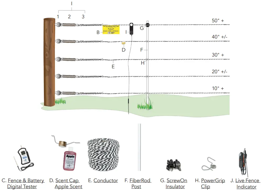 PREMIER 1 2D Anti Deer Fence - Figure