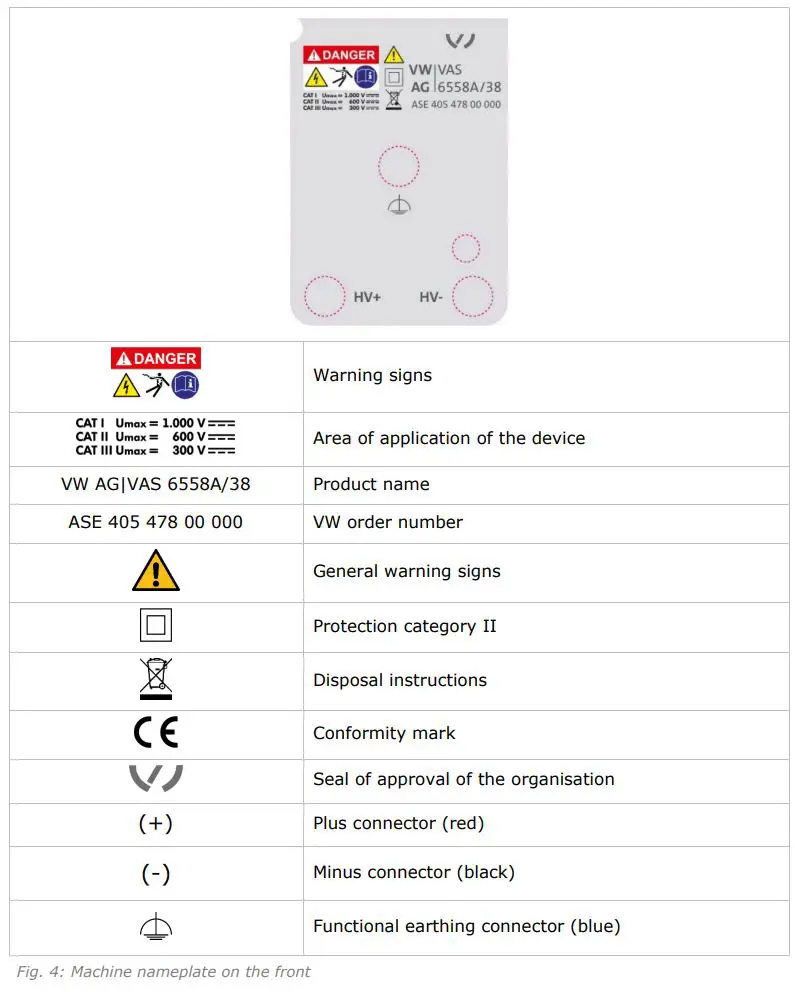 CAR-connect High-Voltage Testing Adapter VAS 6558A 38 User Manual - Figure 4