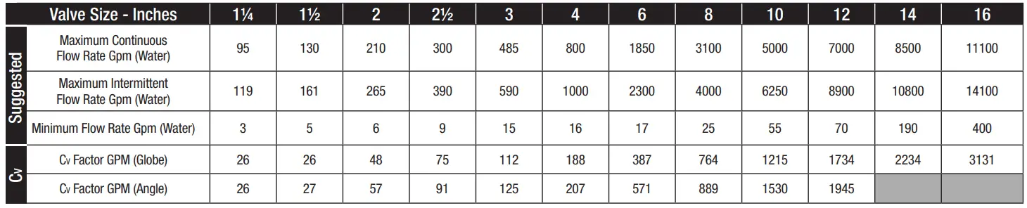 WATTS LFM127 11 One Way Flow Altitude Control Valve with Delayed Opening Feature - fig 2