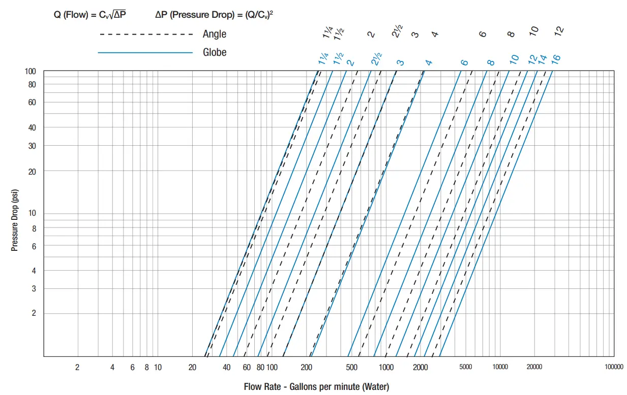 WATTS LFM127 11 One Way Flow Altitude Control Valve with Delayed Opening Feature - fig 3