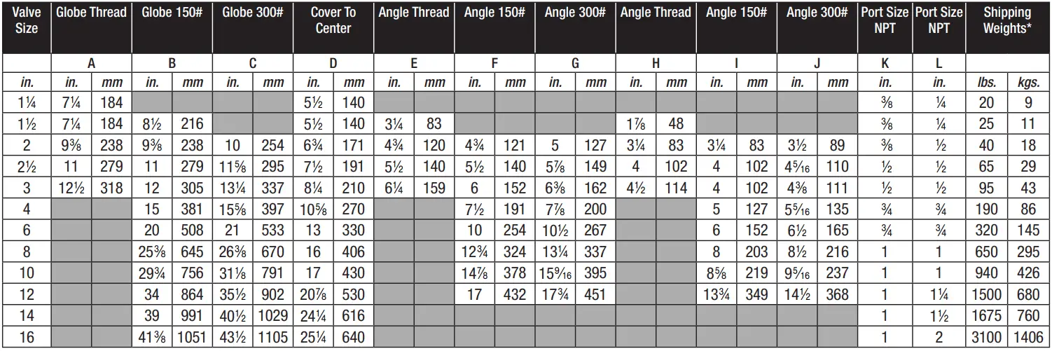 WATTS LFM127 11 One Way Flow Altitude Control Valve with Delayed Opening Feature - fig 6