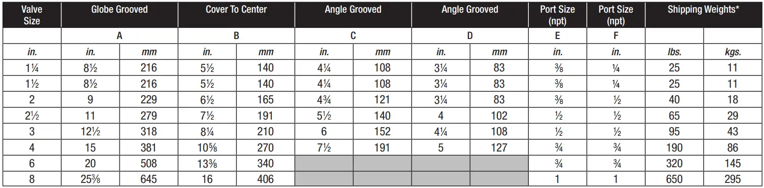 WATTS LFM127 11 One Way Flow Altitude Control Valve with Delayed Opening Feature - fig 7