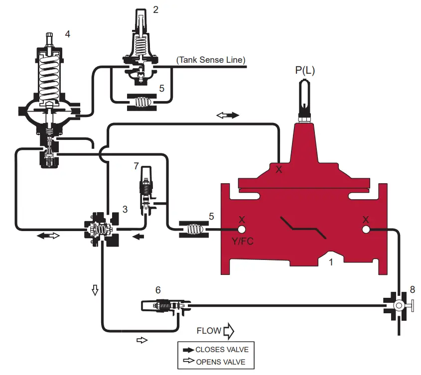 WATTS LFM127 11 One Way Flow Altitude Control Valve with Delayed Opening Feature - fig