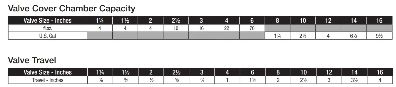 WATTS LFM127 11 One Way Flow Altitude Control Valve with Delayed Opening Feature - icon 2