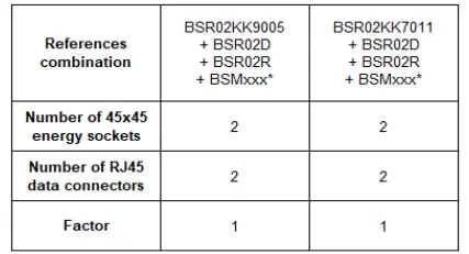 hager-BSR02KK7011-Installation-Socket-FIG1