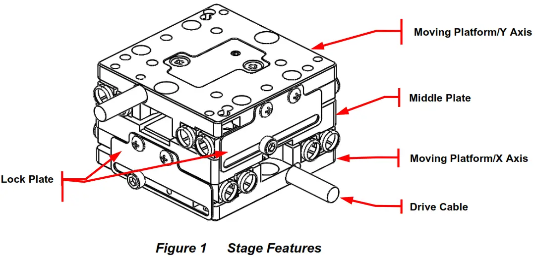 THORLABS PD1D Piezo Inertia Drive Monolithic Stage - Stage Features