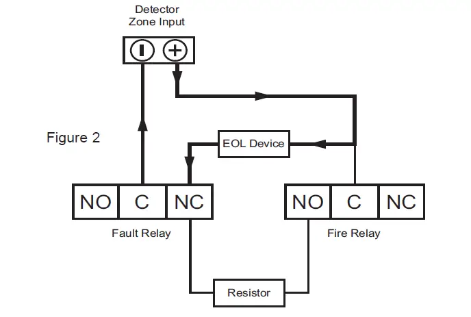 Ei-Electronics-Ei413-RadioLINK-Panel-Module-4