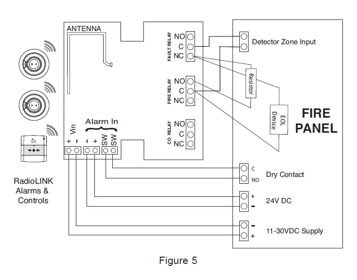 Ei-Electronics-Ei413-RadioLINK-Panel-Module-7