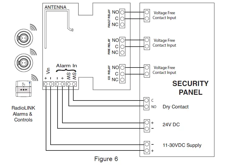 Ei-Electronics-Ei413-RadioLINK-Panel-Module-8