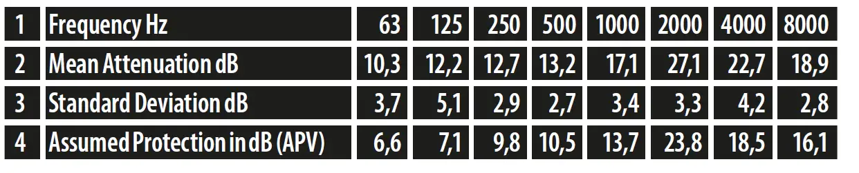 ALPINE-MotoSafe-Motorcycling-Earplugs-01