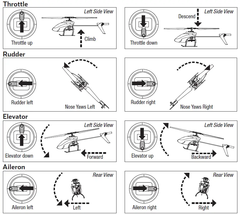 BLADE-BLH1100-120 S2-Fixed-Pitch-Trainer-RTF-Electric-Micro-Helicopter -08