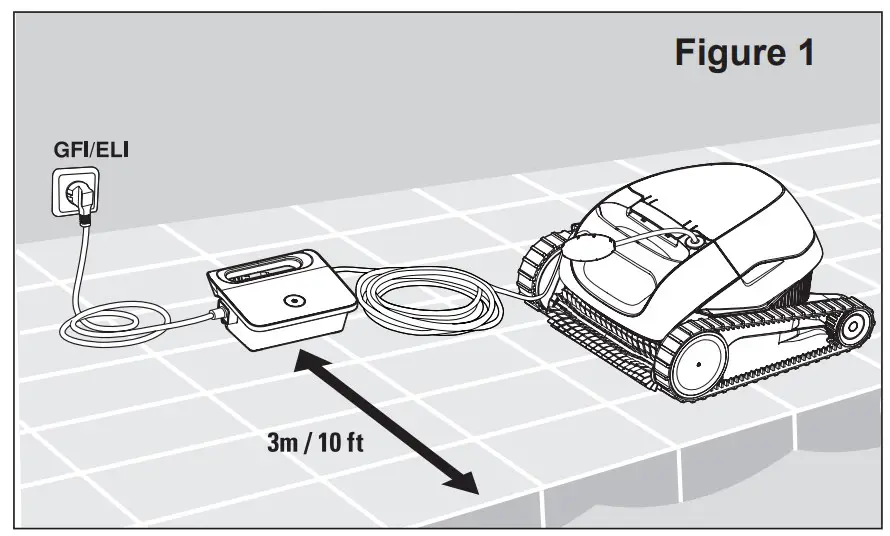 NITIAL SETUP AND OPERATION