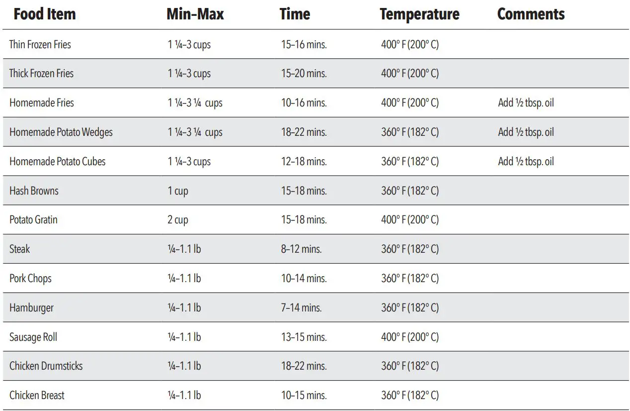 PowerXL GLA-1002 Air Fryer Pro X Owner’s Manual - Cooking Chart