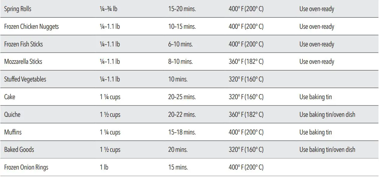 PowerXL GLA-1002 Air Fryer Pro X Owner’s Manual - Cooking Chart