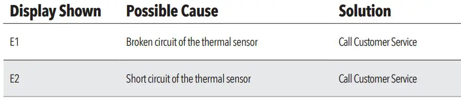 PowerXL GLA-1002 Air Fryer Pro X Owner’s Manual - Error Codes