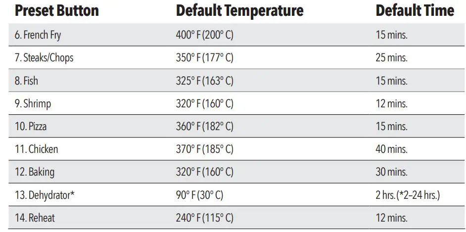 PowerXL GLA-1002 Air Fryer Pro X Owner’s Manual - Preset Button Cooking Chart