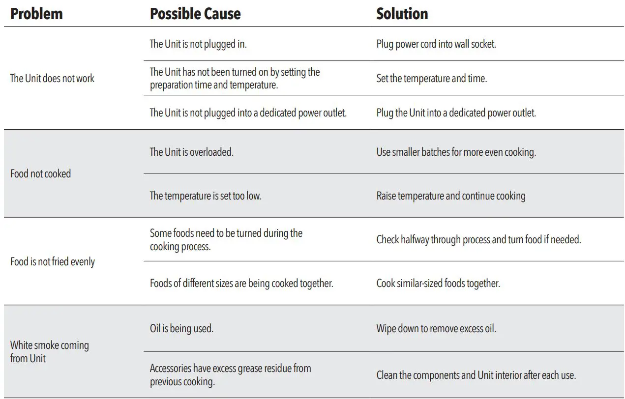PowerXL GLA-1002 Air Fryer Pro X Owner’s Manual - Troubleshooting