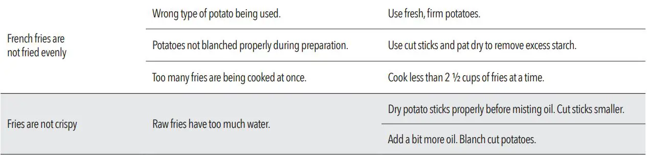 PowerXL GLA-1002 Air Fryer Pro X Owner’s Manual - Troubleshooting