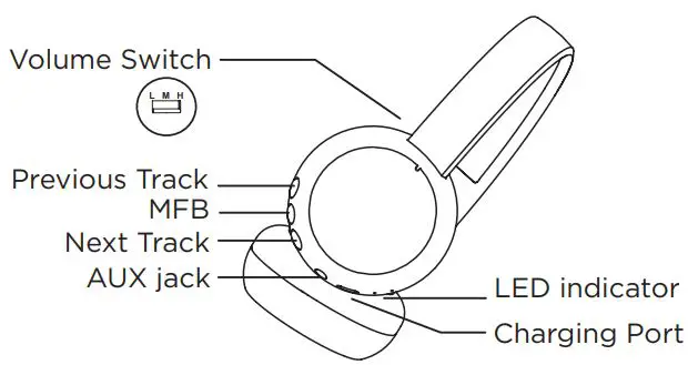 SDI-TECHNOLOGIES-B38-Series-Wireless-Headphones-FIG 1
