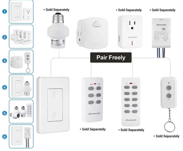 DEWENWILS-Wireless-Light-Switch-Remote-Control-Outlet-fig-2