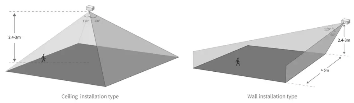 MOKO-LW007-PIR-Infrared-Based-LoRaWAN-PIR-Sensor-FIG 10