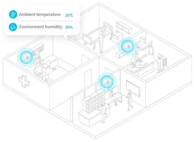 MOKO-LW007-PIR-Infrared-Based-LoRaWAN-PIR-Sensor-FIG 4