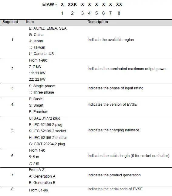 DELTA-AC-MAX-EU-Basic-Version-Electric-Vehicle-(EV)-Charger-1
