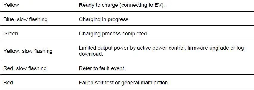 DELTA-AC-MAX-EU-Basic-Version-Electric-Vehicle-(EV)-Charger-38