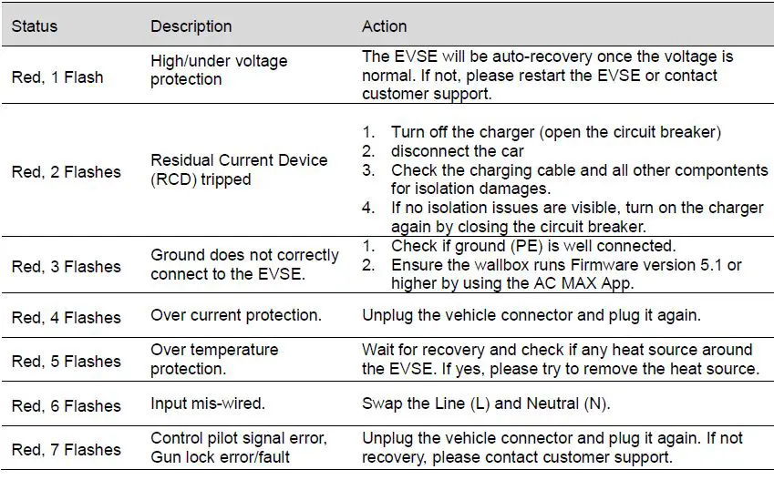 DELTA-AC-MAX-EU-Basic-Version-Electric-Vehicle-(EV)-Charger-39