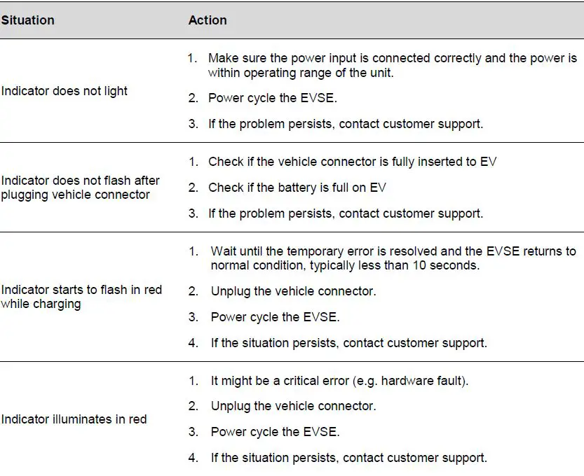 DELTA-AC-MAX-EU-Basic-Version-Electric-Vehicle-(EV)-Charger-41
