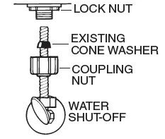 American Standard ASD10238 Studio S Studio Estate and Cadet 3 Concealed Trapway 2-Piece Toilets 19