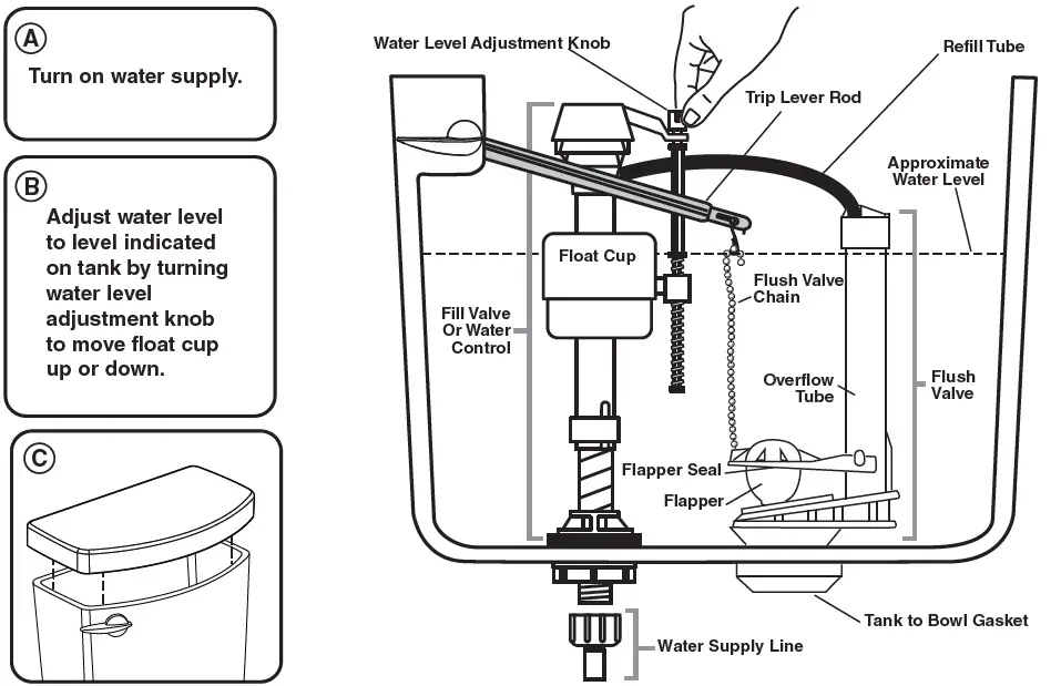 American Standard ASD10238 Studio S Studio Estate and Cadet 3 Concealed Trapway 2-Piece Toilets 22