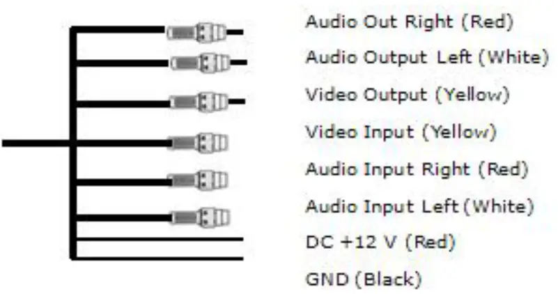 CARVISION Hang TFT LCD Monitor with Multi Media 1