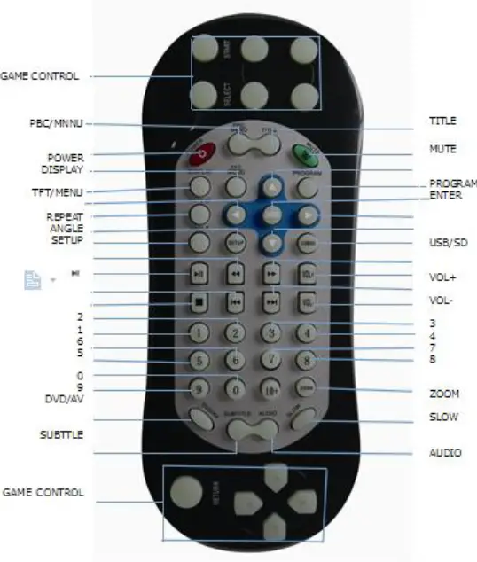 CARVISION Hang TFT LCD Monitor with Multi Media 2