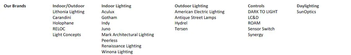 AcuityBrand-EVO-ICO-Cylinder-Wall-Mount-Fixtures-User-Manual-fig-1