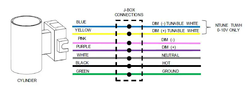 AcuityBrand-EVO-ICO-Cylinder-Wall-Mount-Fixtures-User-Manual-fig-15