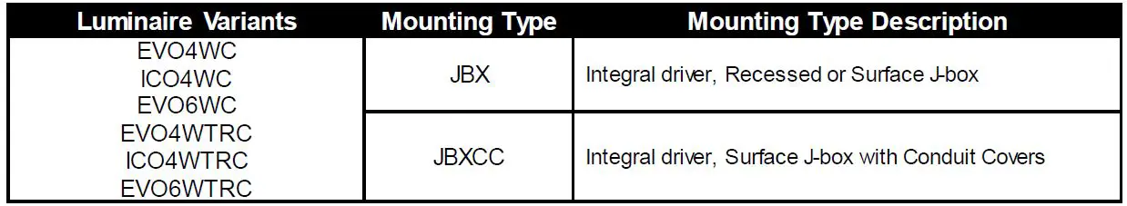 AcuityBrand-EVO-ICO-Cylinder-Wall-Mount-Fixtures-User-Manual-fig-2
