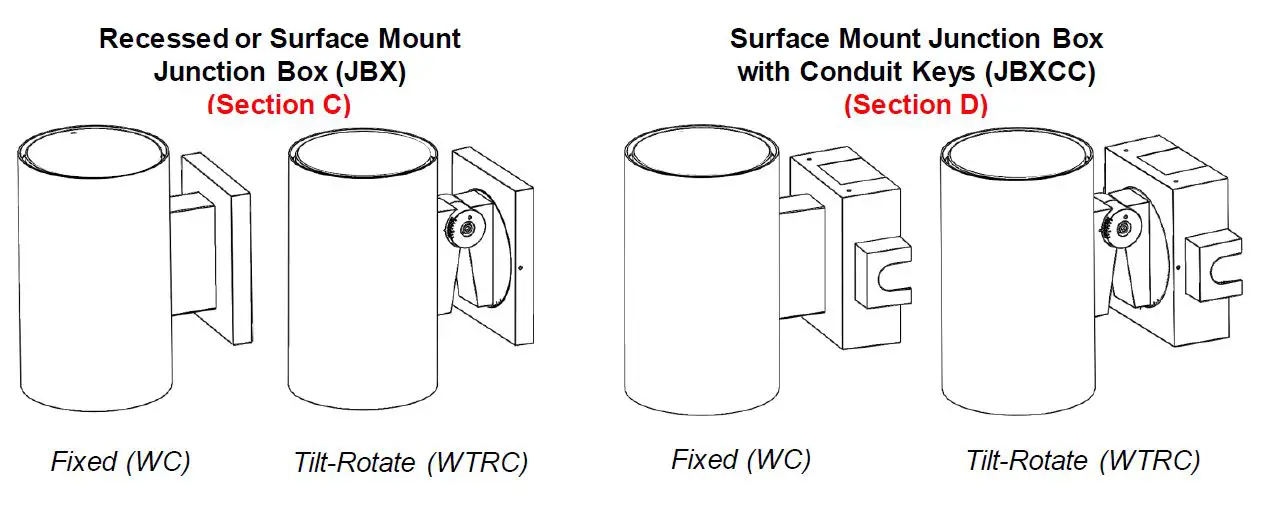 AcuityBrand-EVO-ICO-Cylinder-Wall-Mount-Fixtures-User-Manual-fig-3