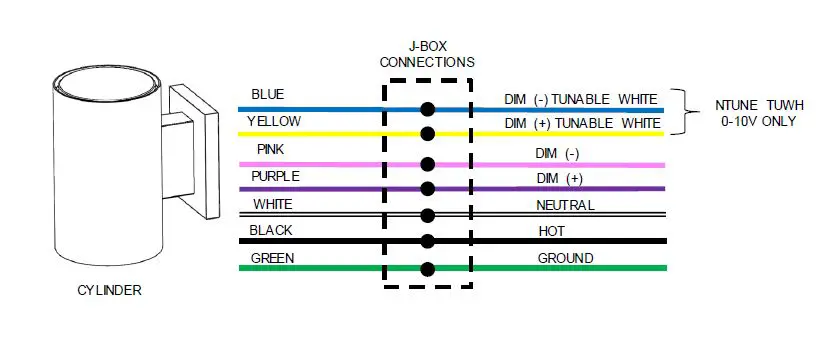 AcuityBrand-EVO-ICO-Cylinder-Wall-Mount-Fixtures-User-Manual-fig-8