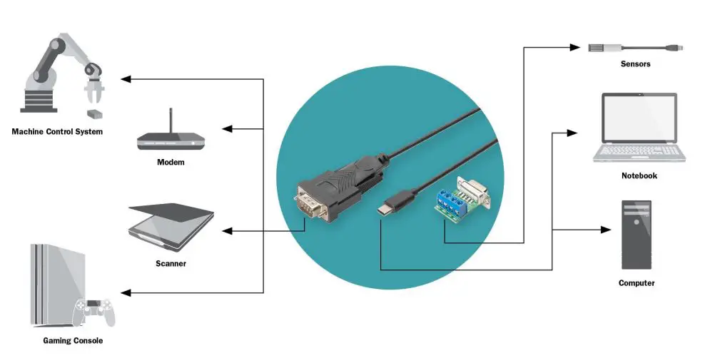 DIGITUS DA-70168 USB-C Serial Adapter - Using
