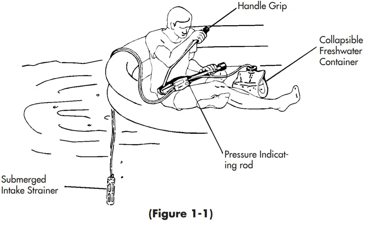 KATADYN 8019948 Survivor 35 Compact RO Watermaker -FIGURE 3