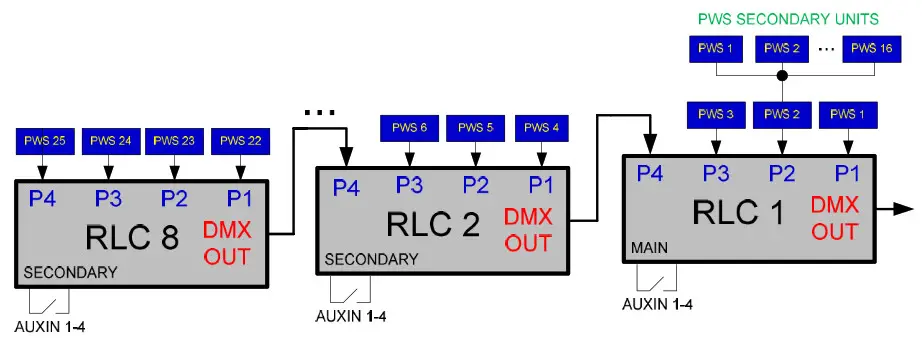 JOHNSON SYSTEM PRLC-4 Presidor Room Linker Combiner - POWER UP