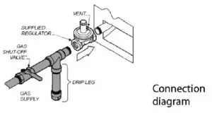 MOTAK MR10-RGB24-C-S 60 Inch Burner Gas-Piping
