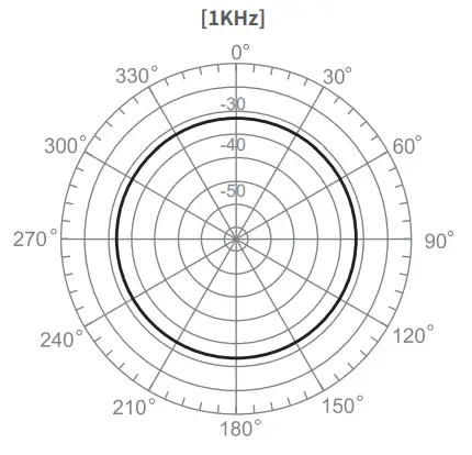 Godox LMD 40C Dual Omnidirectional Lavalier Microphone-Directivity Graph