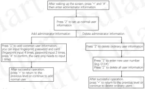 Setting the operation
