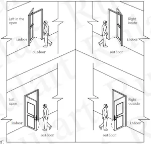 door handing Identification