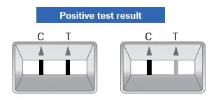positive test